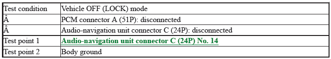 Audio-Navigation System - Diagnostics